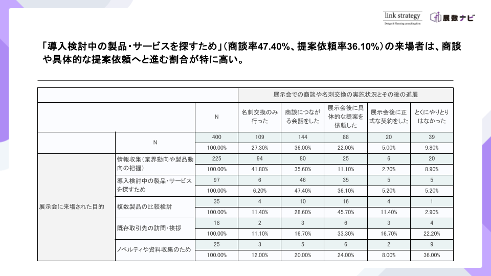 BtoB展示会動向調査レポート（2025年版）
