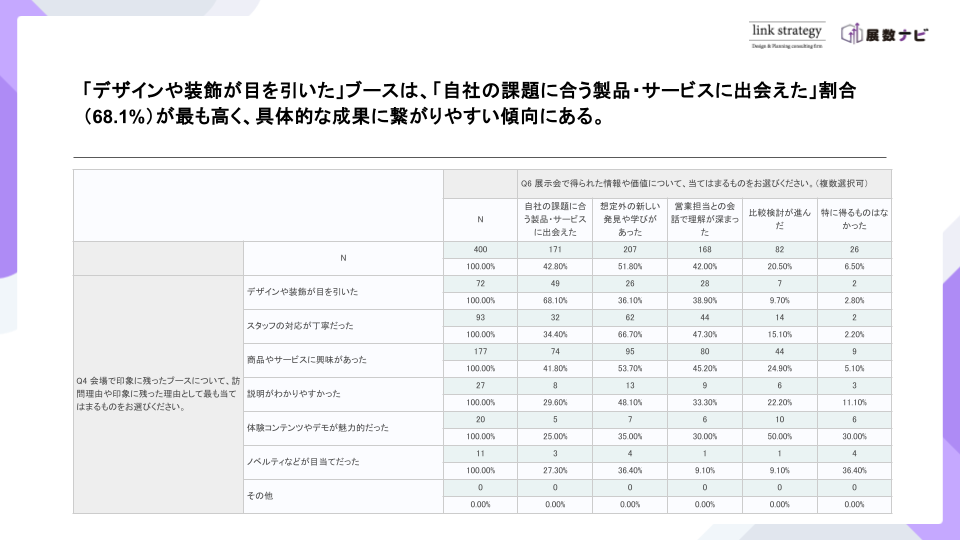 BtoB展示会動向調査レポート（2025年版）