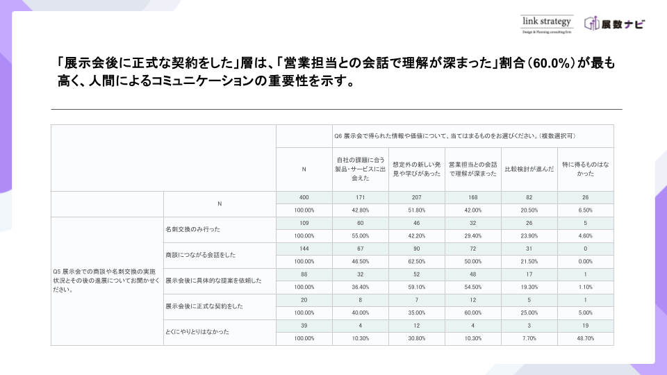 BtoB展示会動向調査レポート（2025年版）