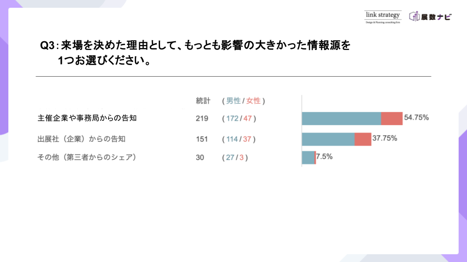 BtoB展示会動向調査レポート（2025年版）