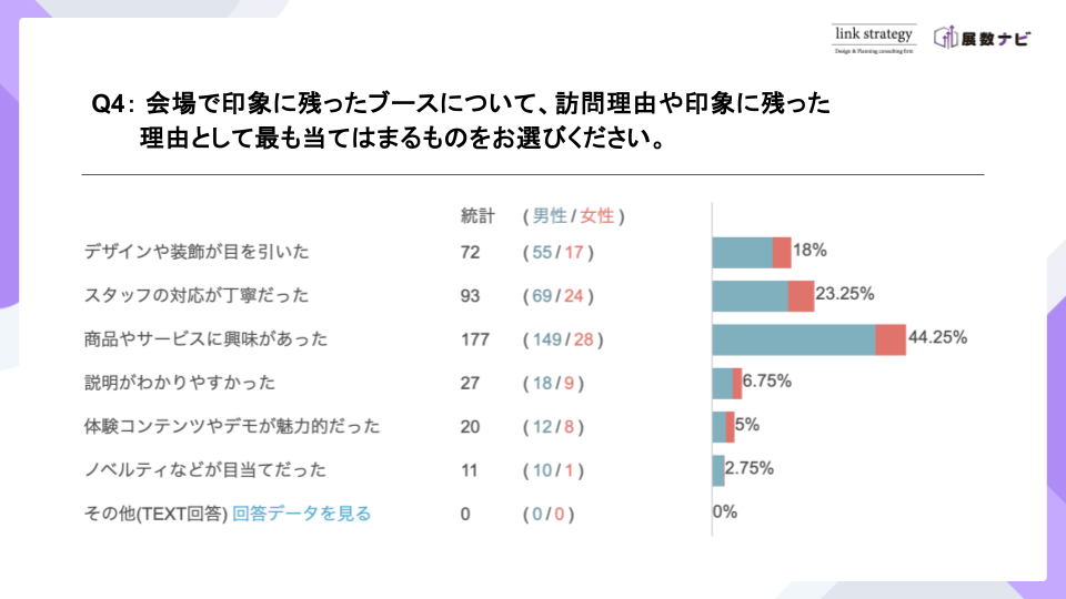 BtoB展示会動向調査レポート（2025年版）