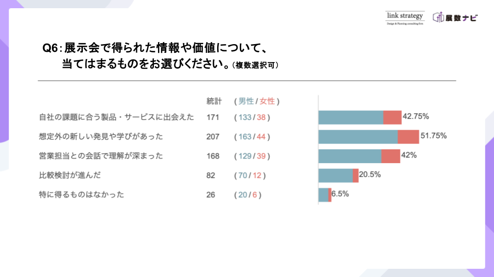 BtoB展示会動向調査レポート（2025年版）