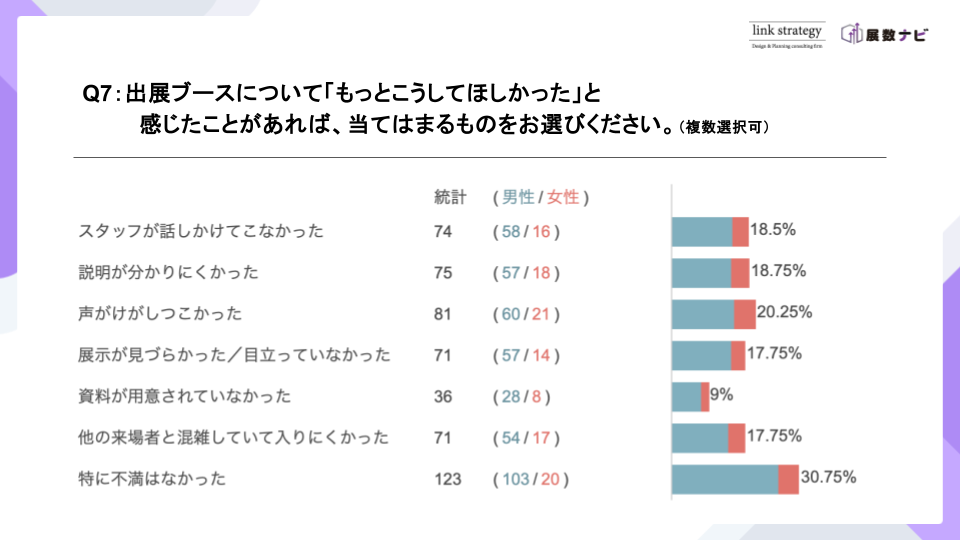 BtoB展示会動向調査レポート（2025年版）