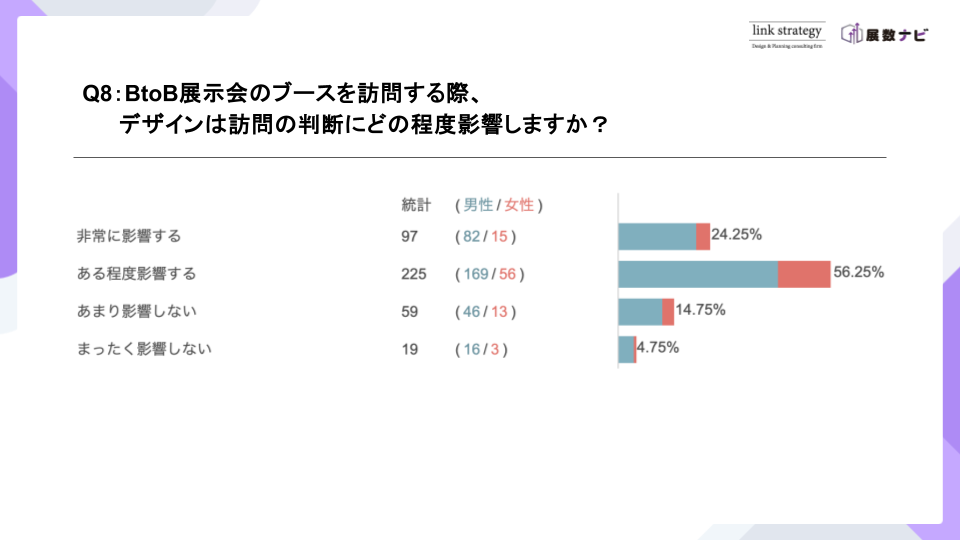 BtoB展示会動向調査レポート（2025年版）