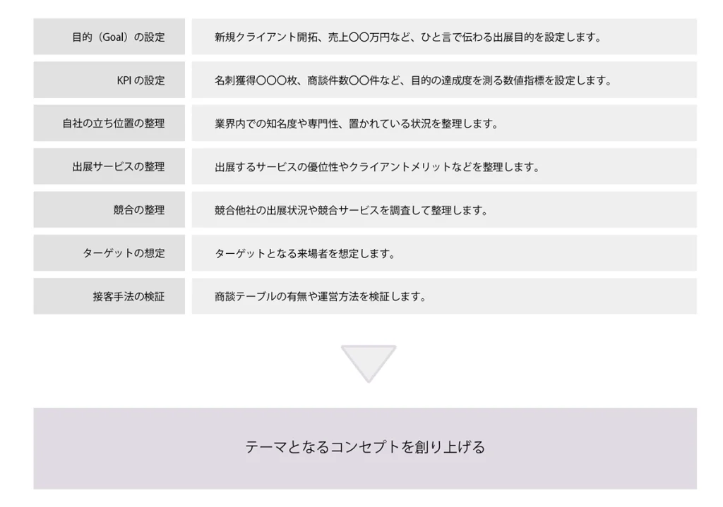 展示会のコンセプトシートを活用した設計例